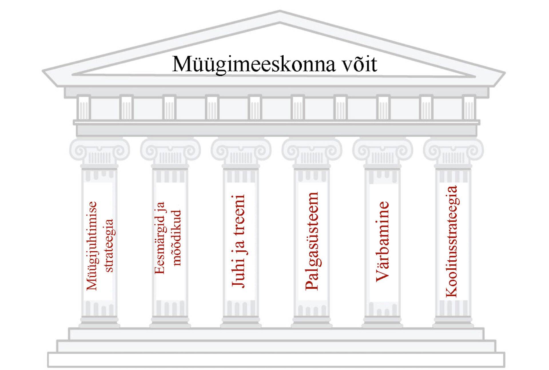Müügimeeskonna tugisambad.