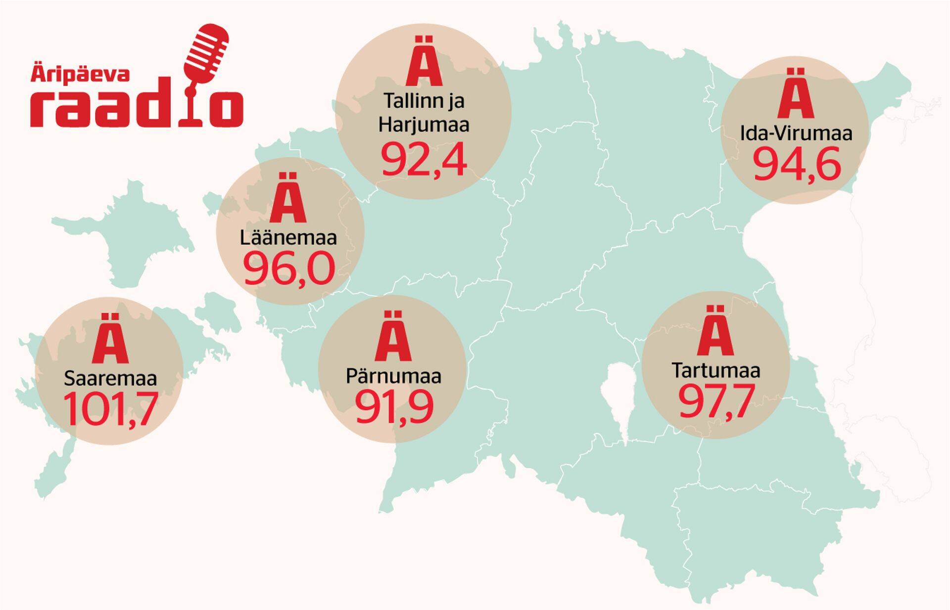 Äripäeva raadio uued levialad.