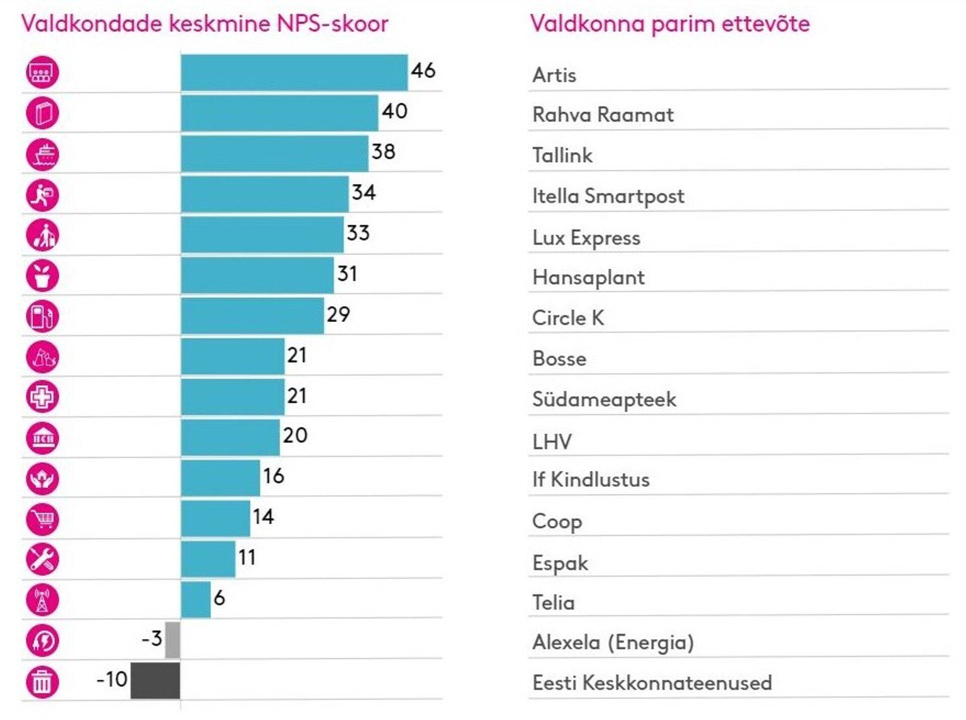 Soovitusindeks NPS, 2020 / Autor: Kantar Emor