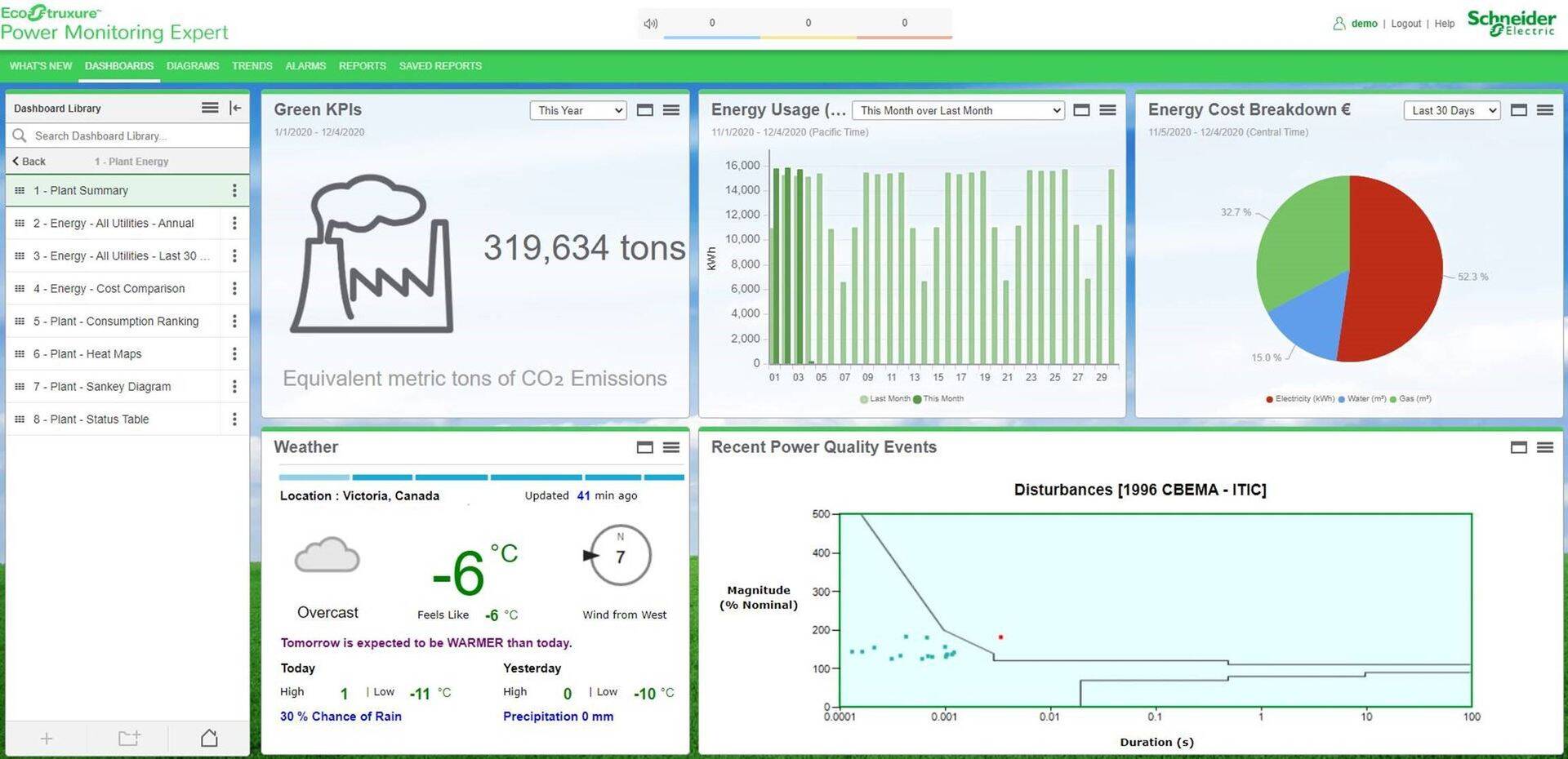 Power Monitoring Expert'i ehk energia monitoorimise tarkvara abil kogutud andmed.
