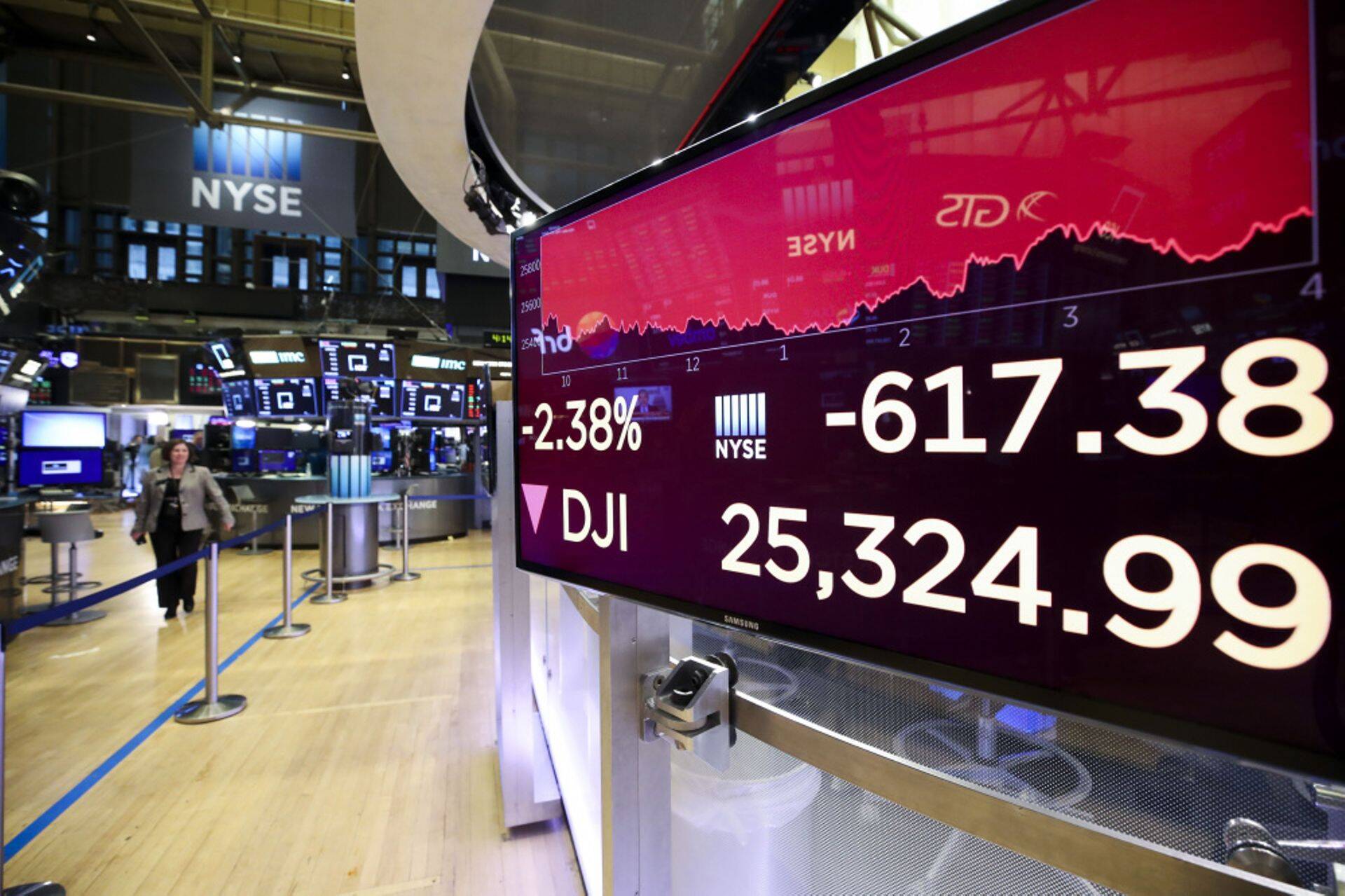 Экран на Нью-Йоркской бирже - индекс Dow Jones Industrial Average вчера упал на 2,38%