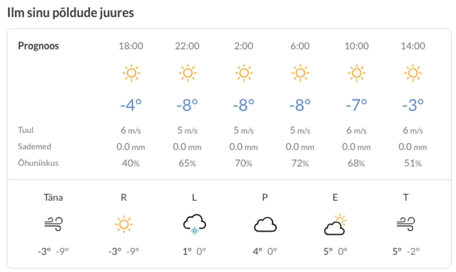 Avalehel asub nüüd lähiprognoos ilma kohta Sinu ettevõtte põldude juures