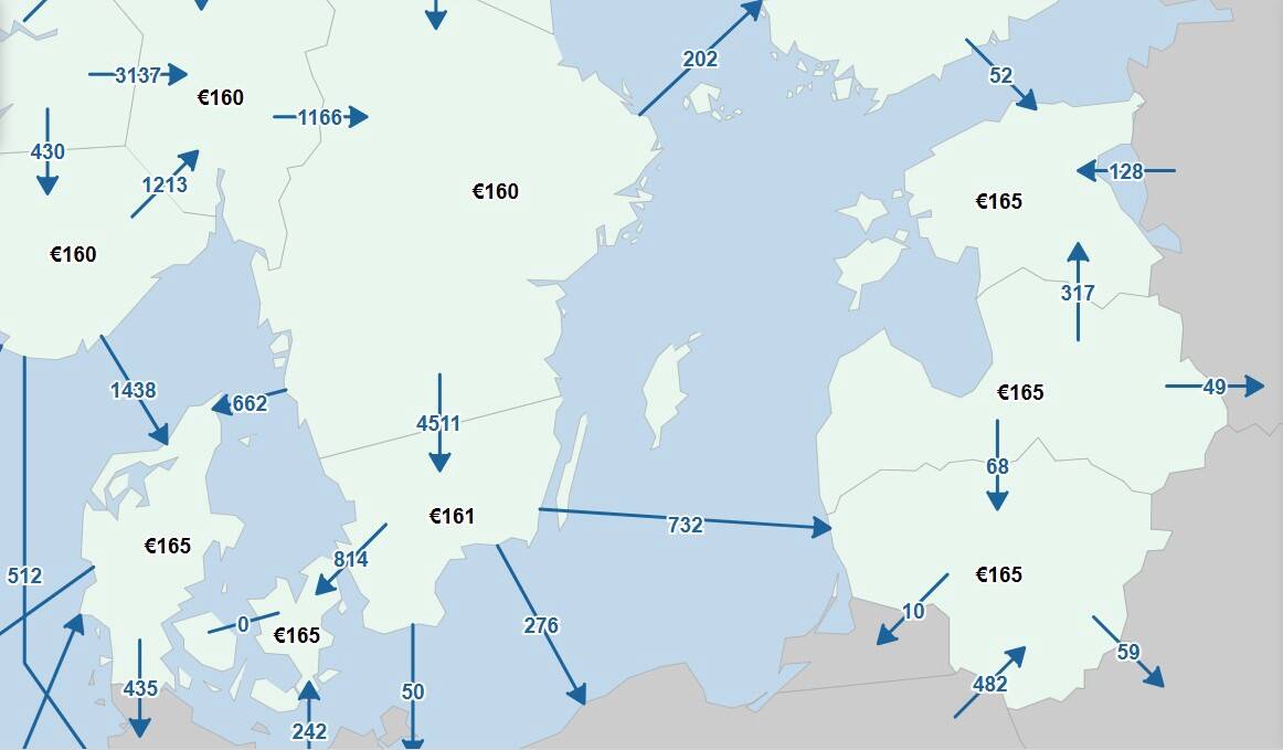 На сайте шведского оператора электросетей можно увидеть движение энергии между странами, торгующими на бирже NordPool. 22 января 2025 года в какой-то момент из России приходило даже больше энергии, чем из Финляндии, но это редкость. При этом из Латвии и Литвы энергия уходила в РФ и Беларусь.