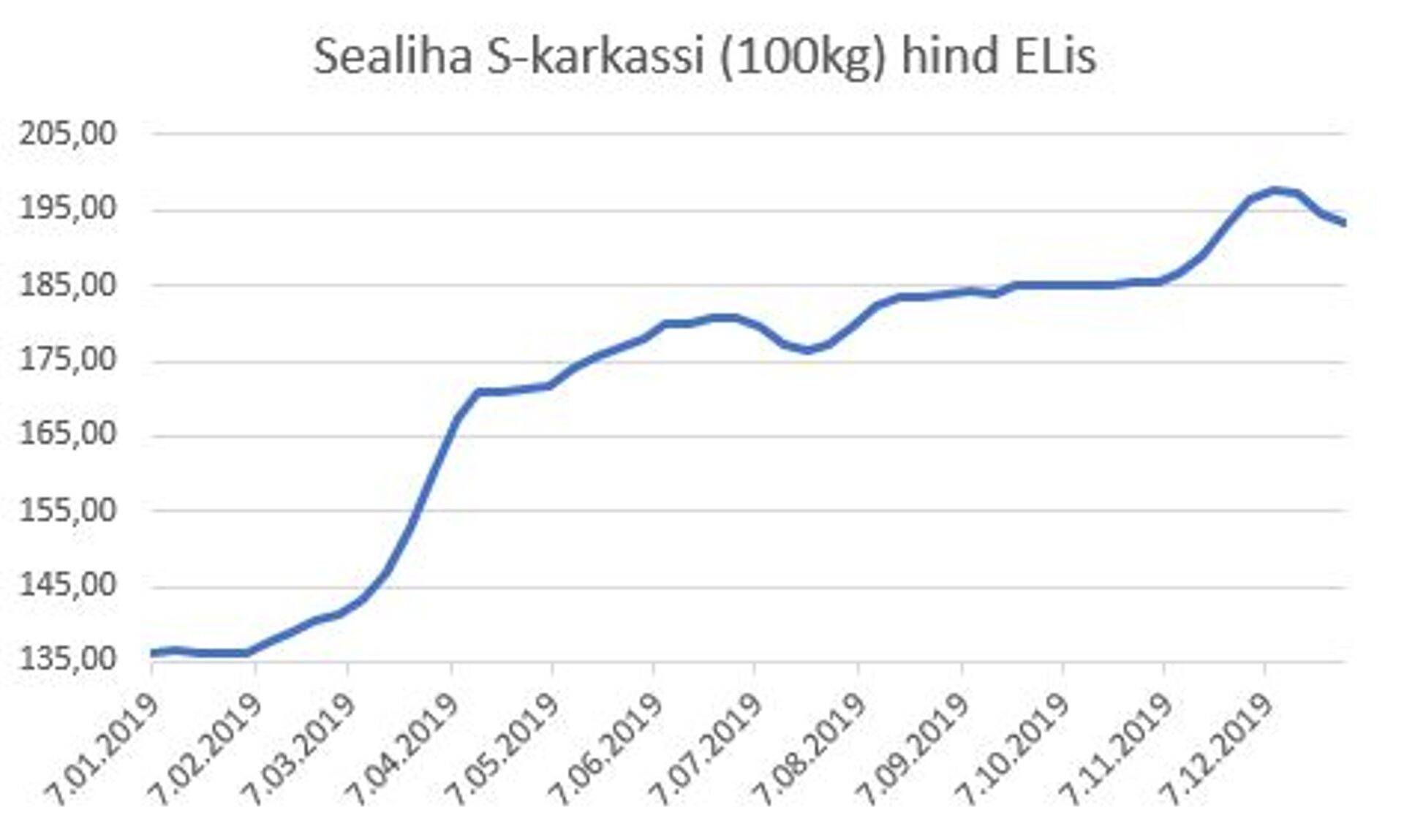 Sealiha hind.