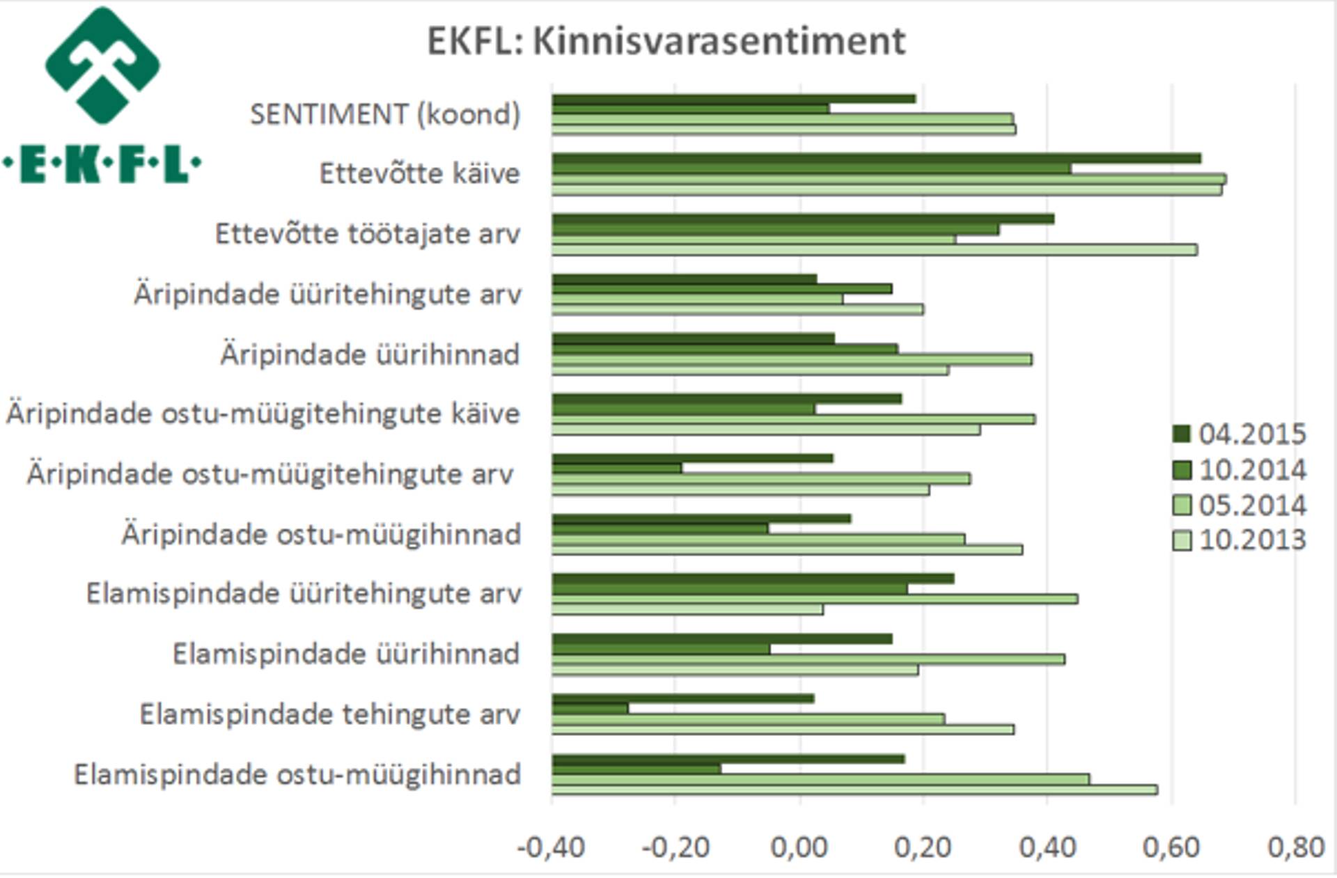 Kinnisvarasentiment