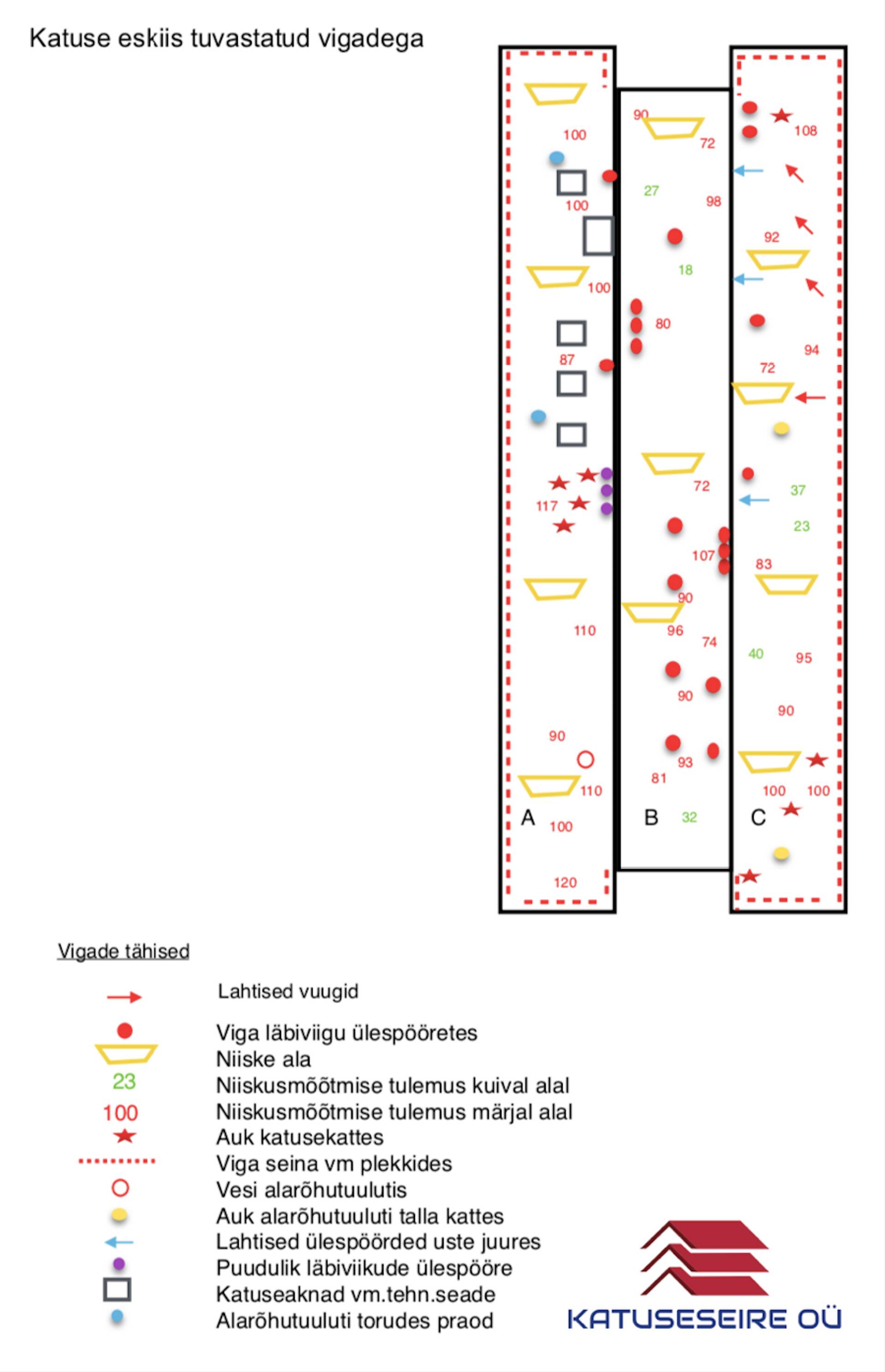 Katuseseire OÜ koostab pärast inspekteerimist detailsed raportid. Raportid sisaldavad muuhulgas ka katuse eskiisi leitud vigadega. Iga vea kohta on raportis ka täpsed pildid, kirjeldus ja parandusettepanekud. Lisaks märgitakse probleemsed kohad märkevärviga katusele.