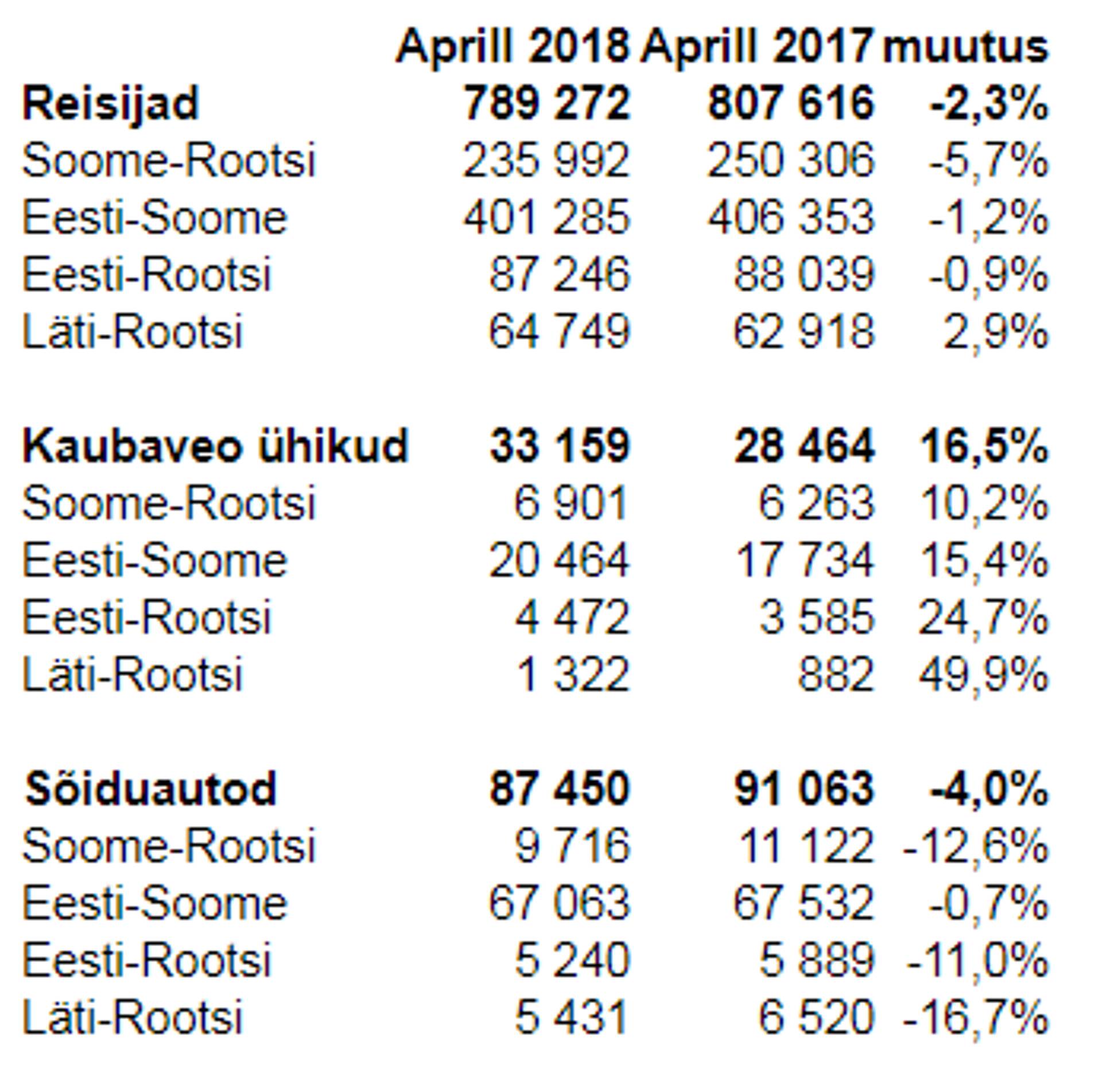 Tallinki aprillikuu numbrid