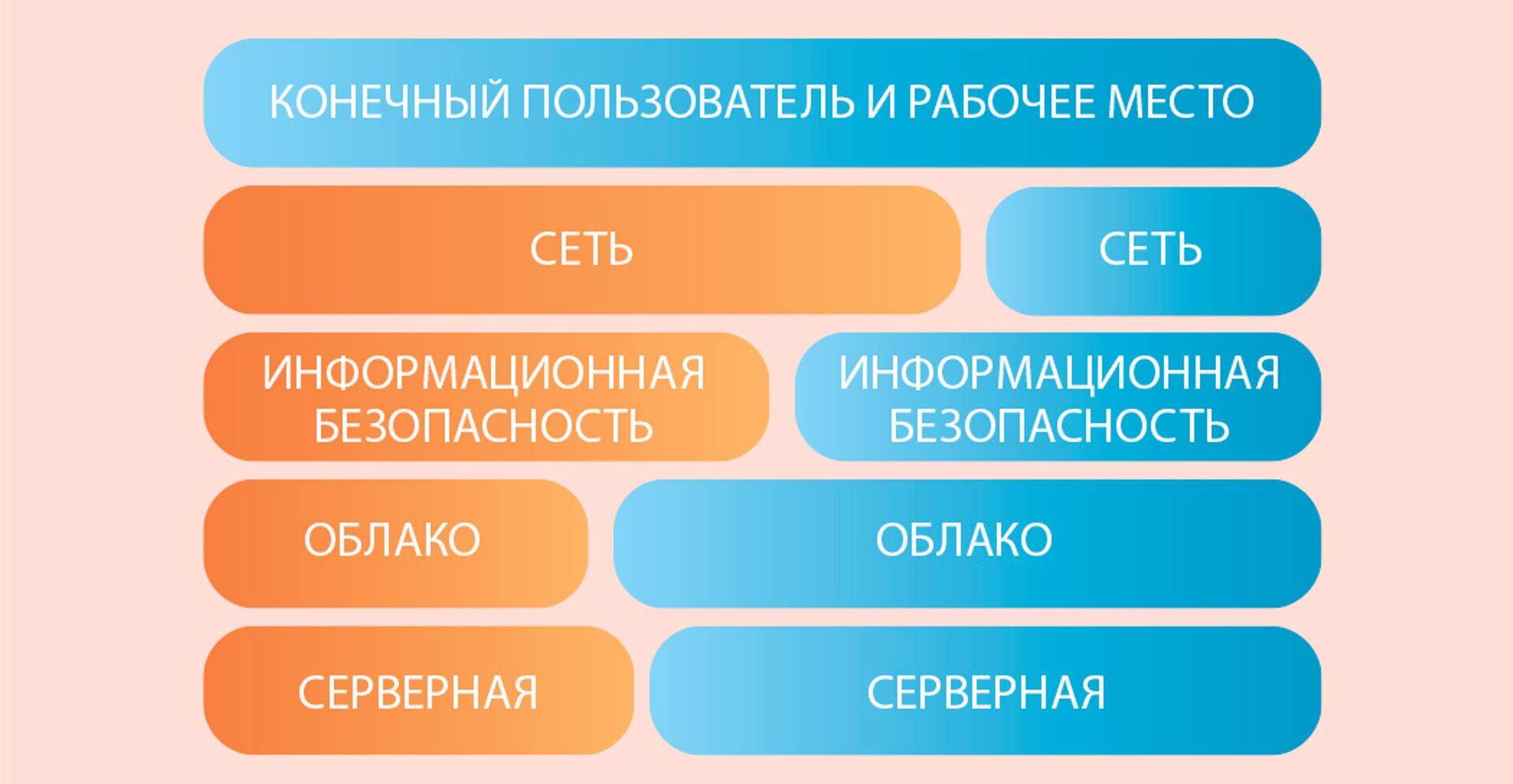 Компетенции фирм до объединения: оранжевый – Võrguvara, синий – MAX 123.