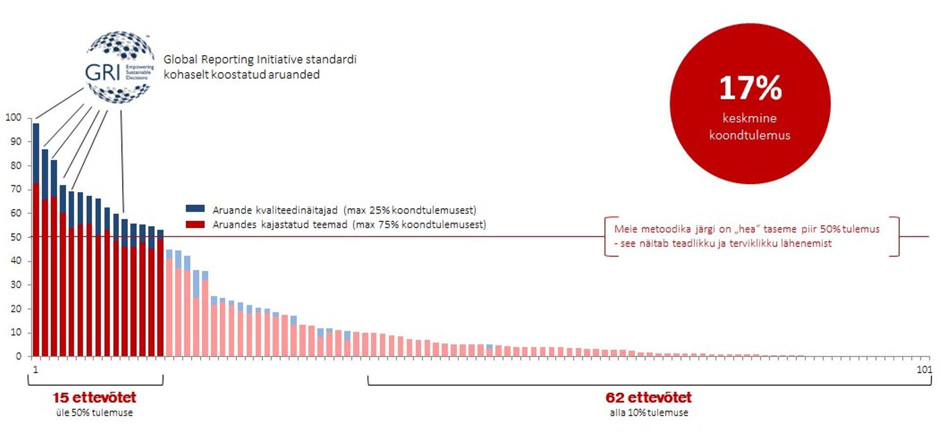 Avalik aastaaruanne on justkui keskpunkt (või siis hoopis nurgakivi) ettevõtete ametlikele sõnumitele, mille kaudu oma lugu räägitakse. See on materjal, mida saab kõigi puhul objektiivselt võrrelda.