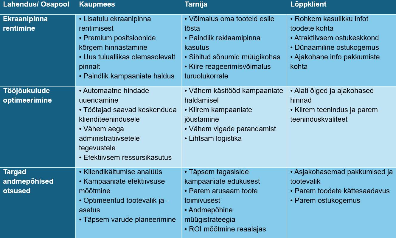 Kuidas ekraanilahendused kõigile osapooltele kasulikud on?