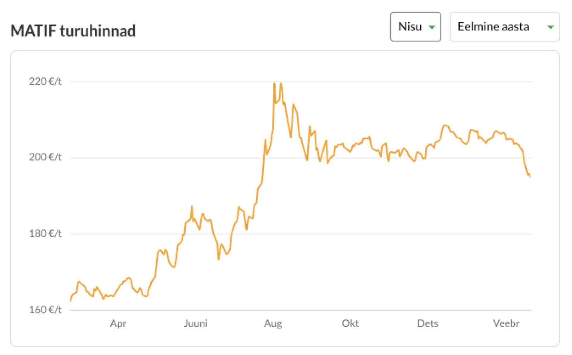 MATIF vilja turuhind