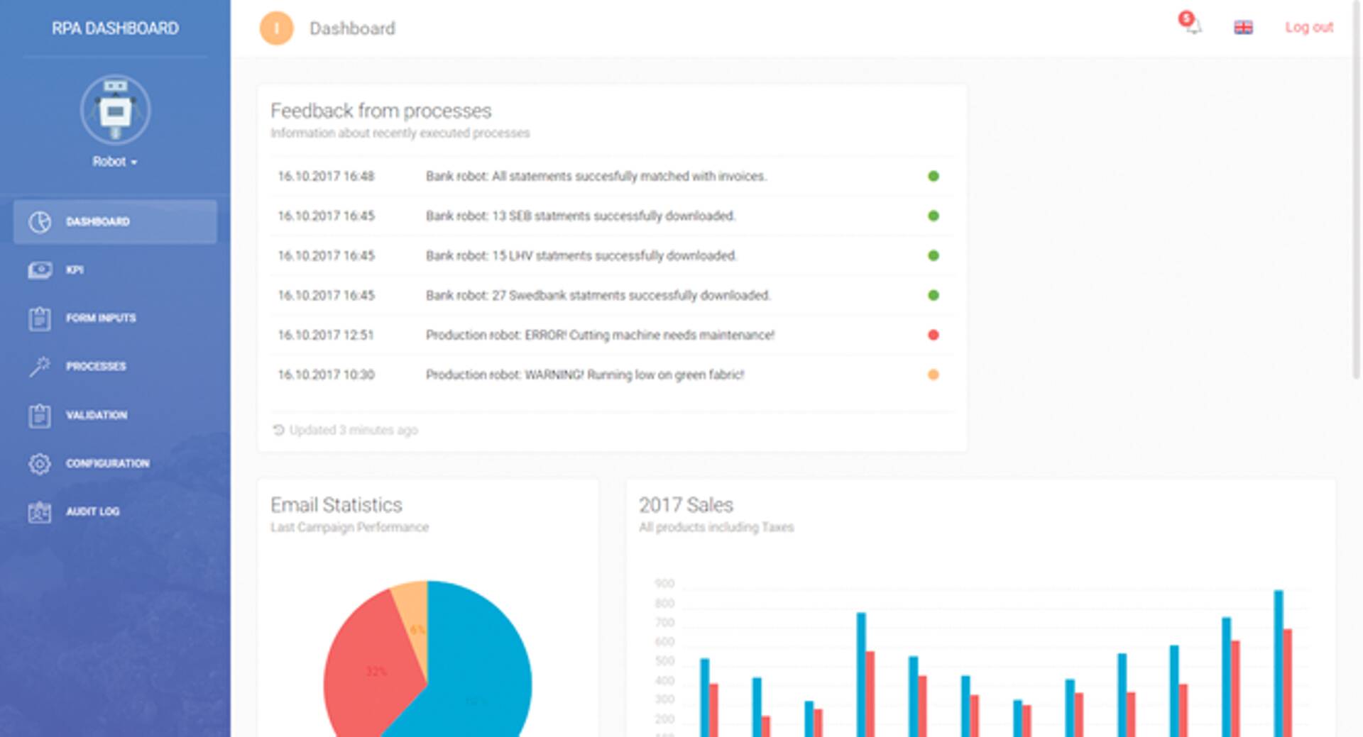Когда офис требует автоматизации?