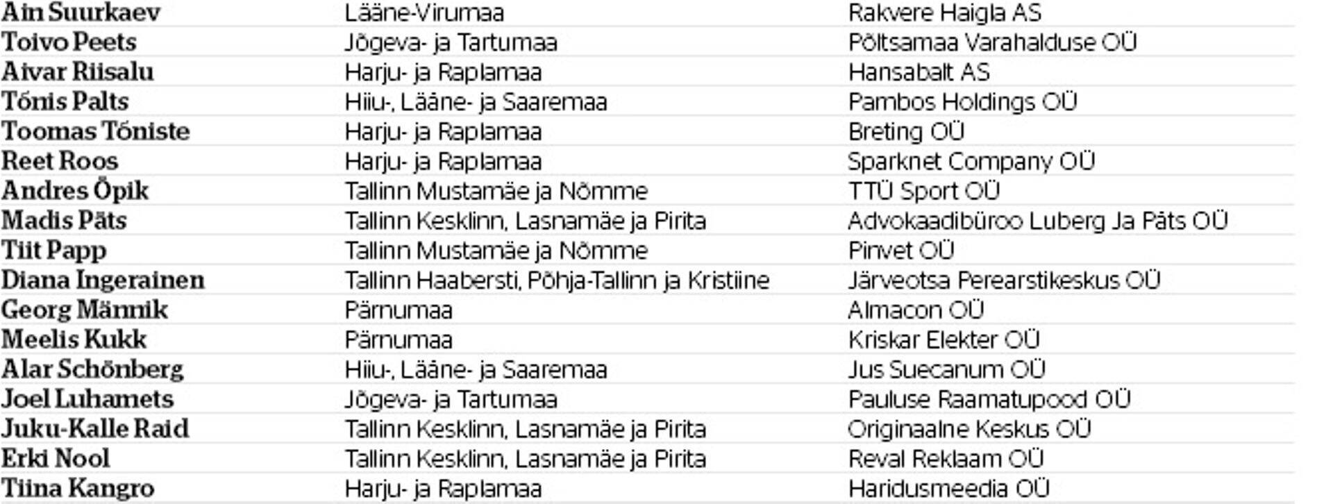 Riigikogusse pürgivad juhatuse liikmed
