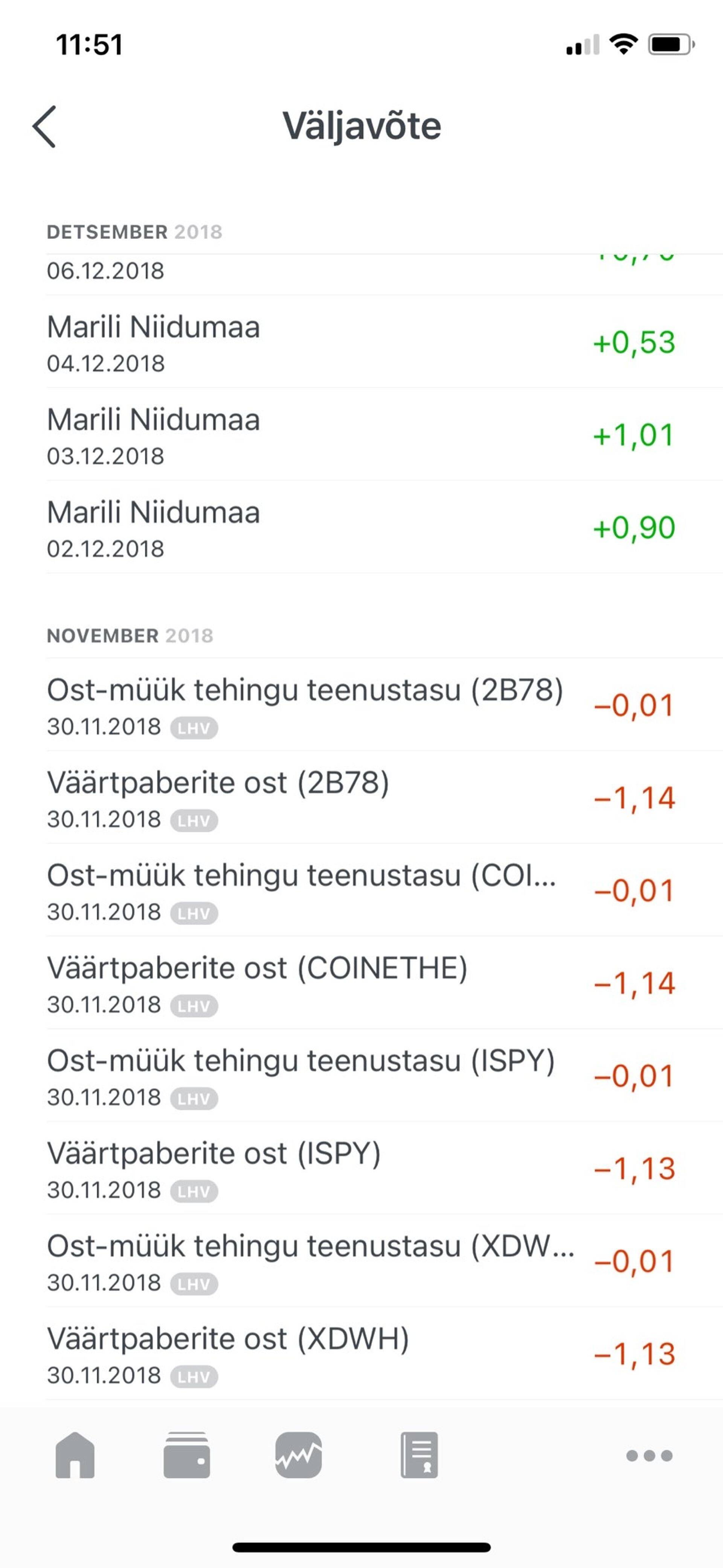 Так работают микроинвестиции Марили Нийдумаа.