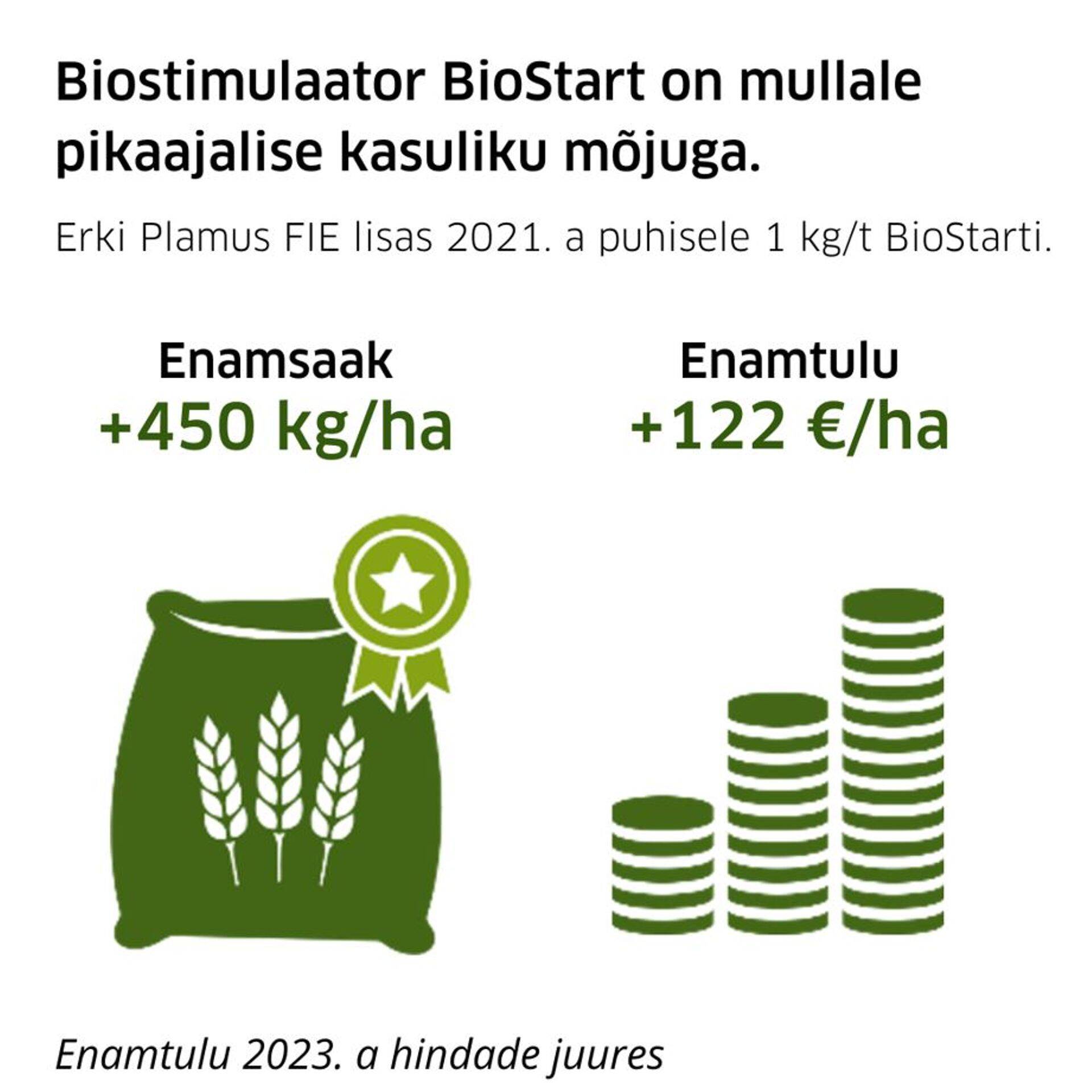 BioStarti mõju.