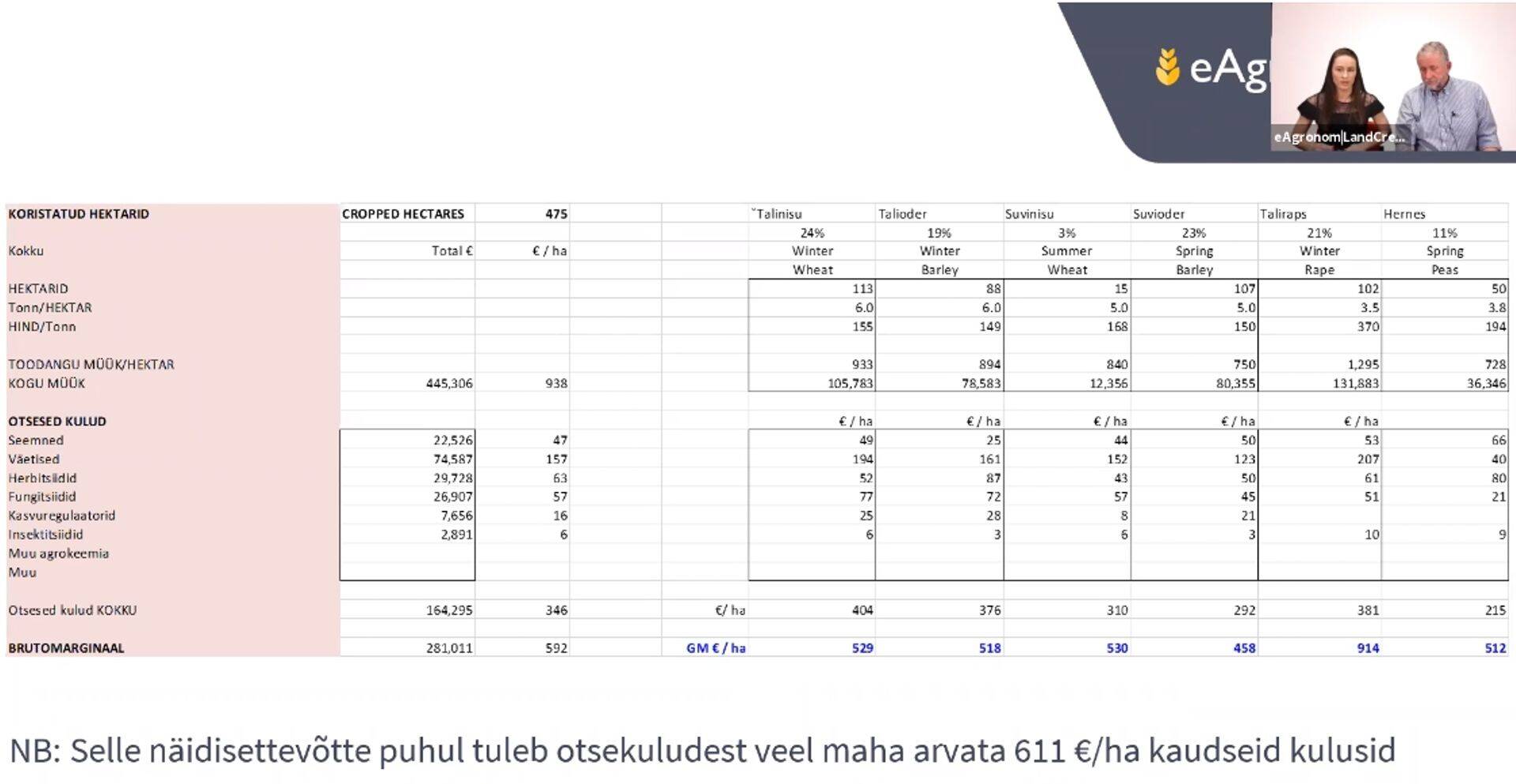 Kattetulu tabel.