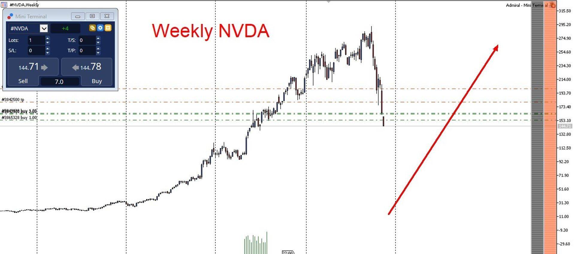Nvidia aktsiagraafik tekitab Alexis optimismi.