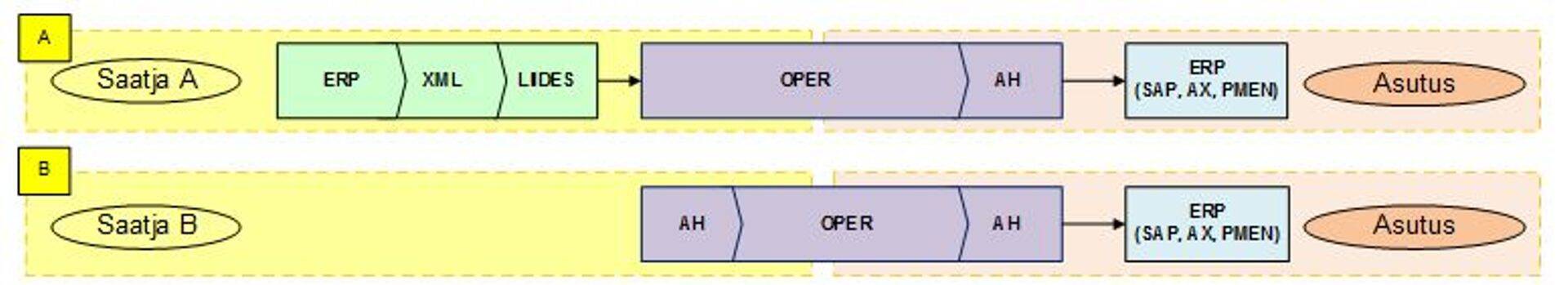 Joonis 1. Kaks põhimõttelist kasutuslugude alternatiivi.