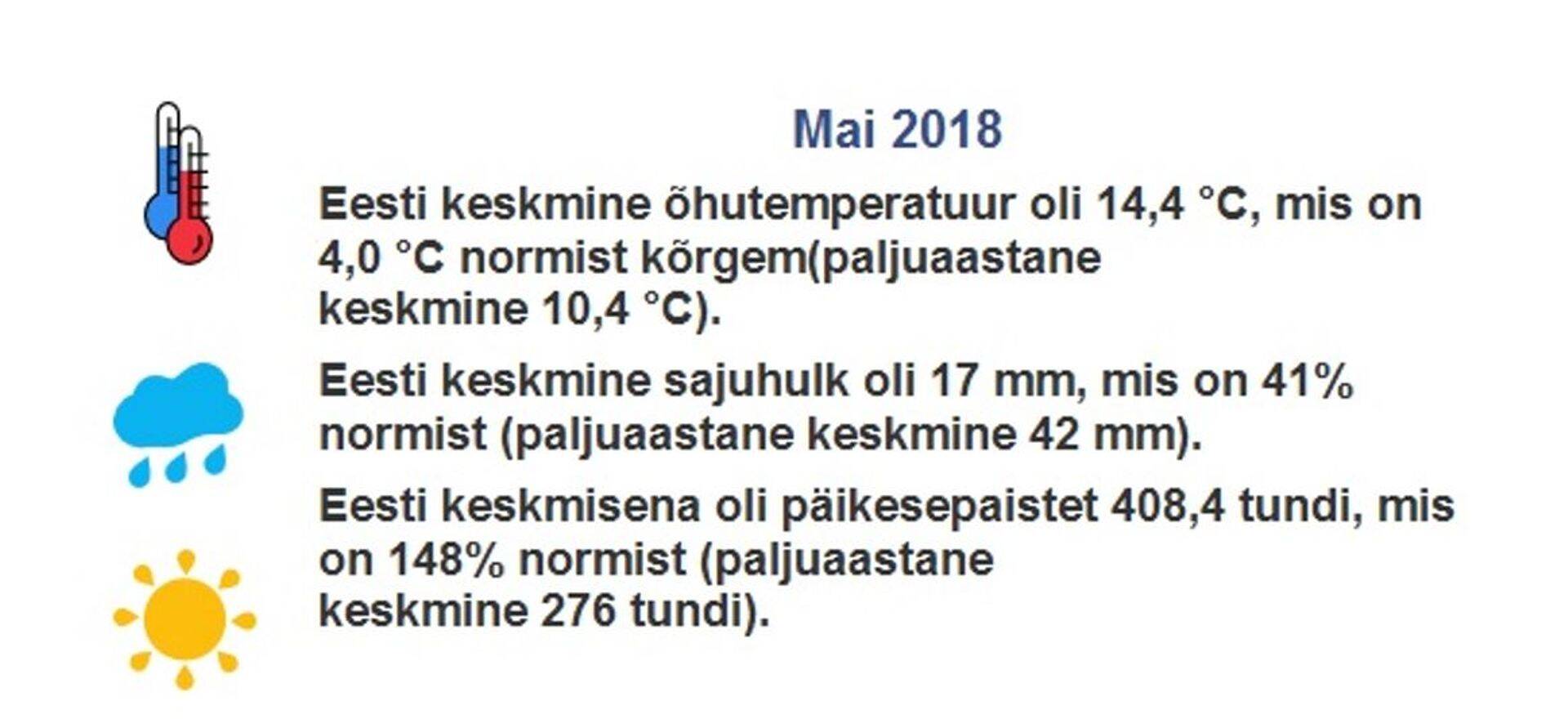 Mai 2018