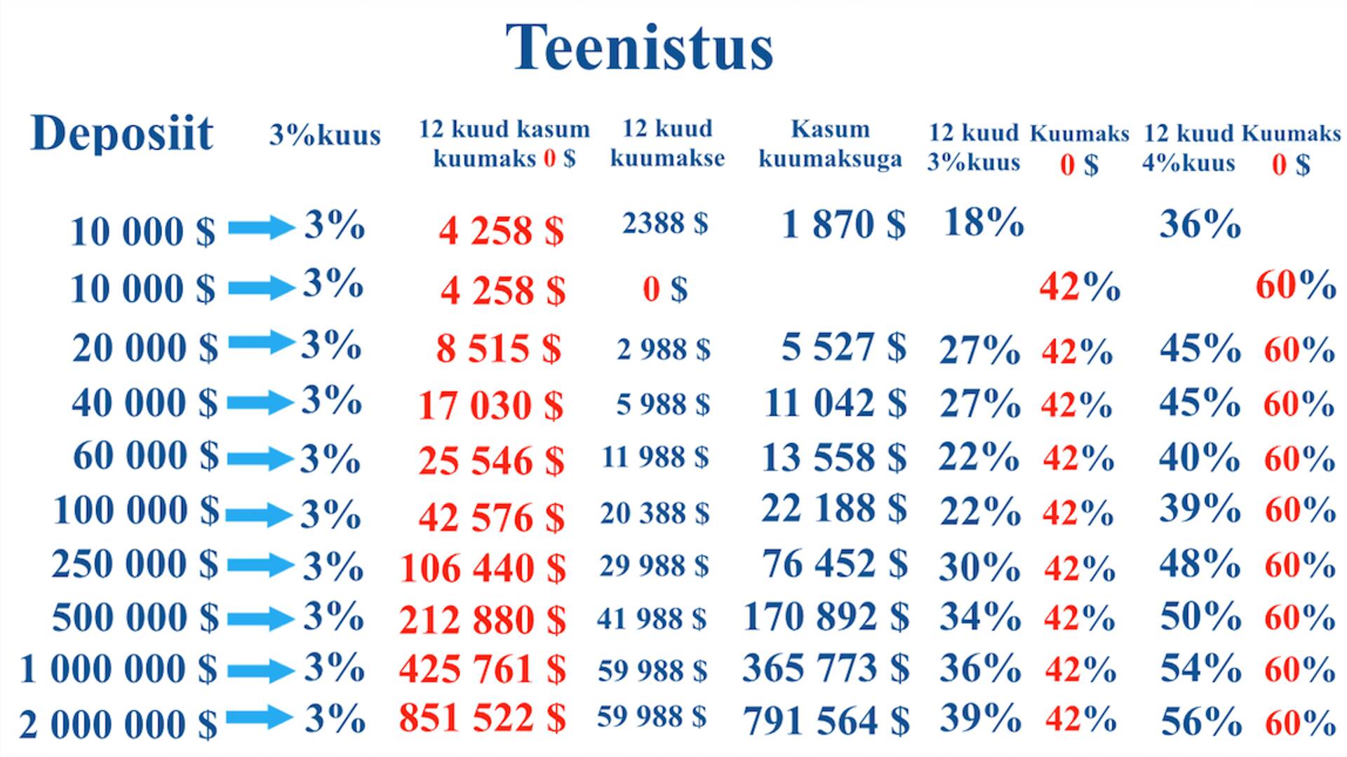 Näide Wealth Generatorsi ilusatest lubadustest.