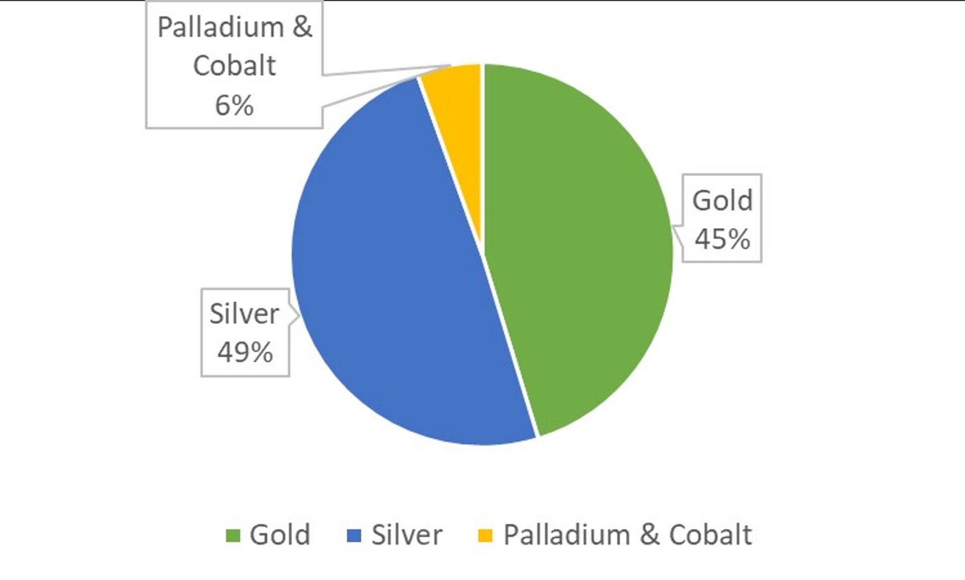 Источник: Презентация компании (стр. 64)