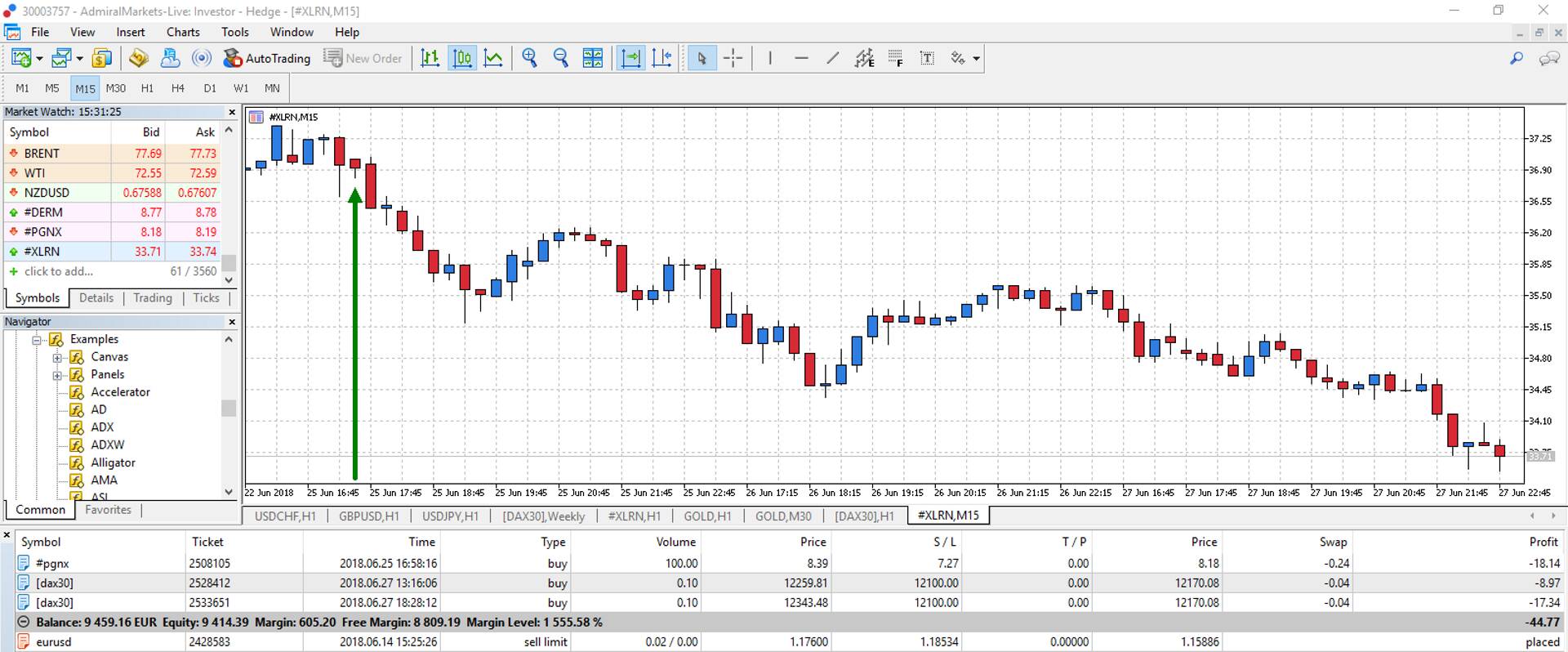 Движение цены акции Acceleron Pharma