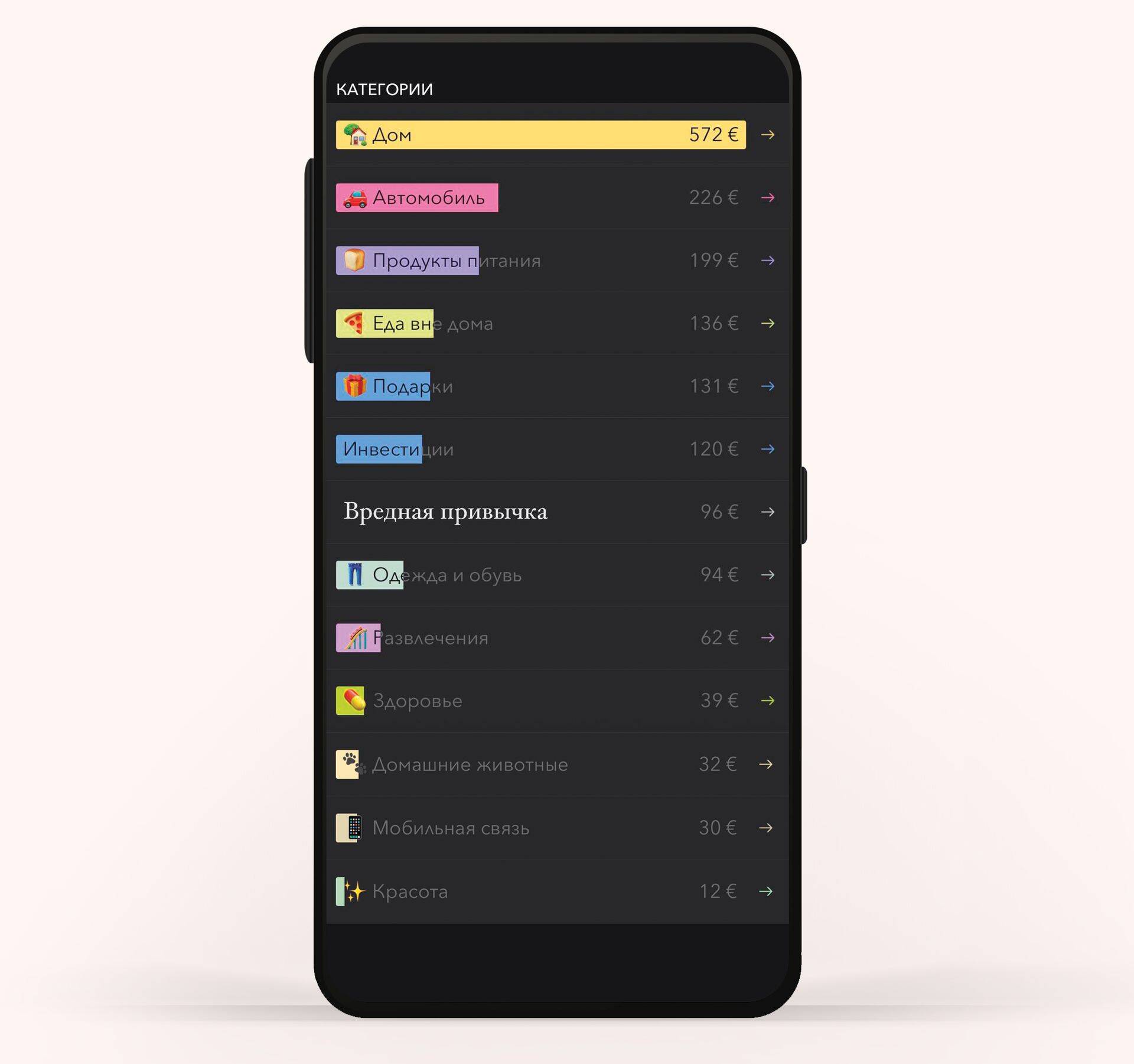 Ноябрьские расходы Евгения по категориям.