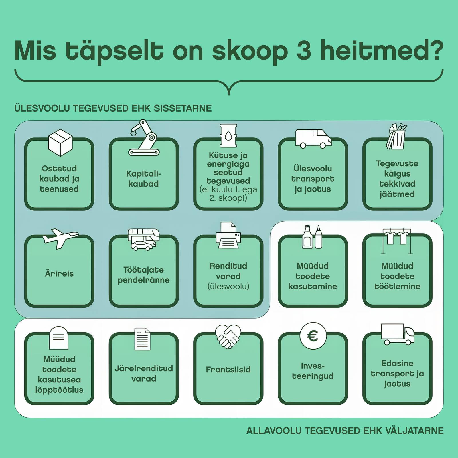 Mis täpselt on skoop 3 heitmed