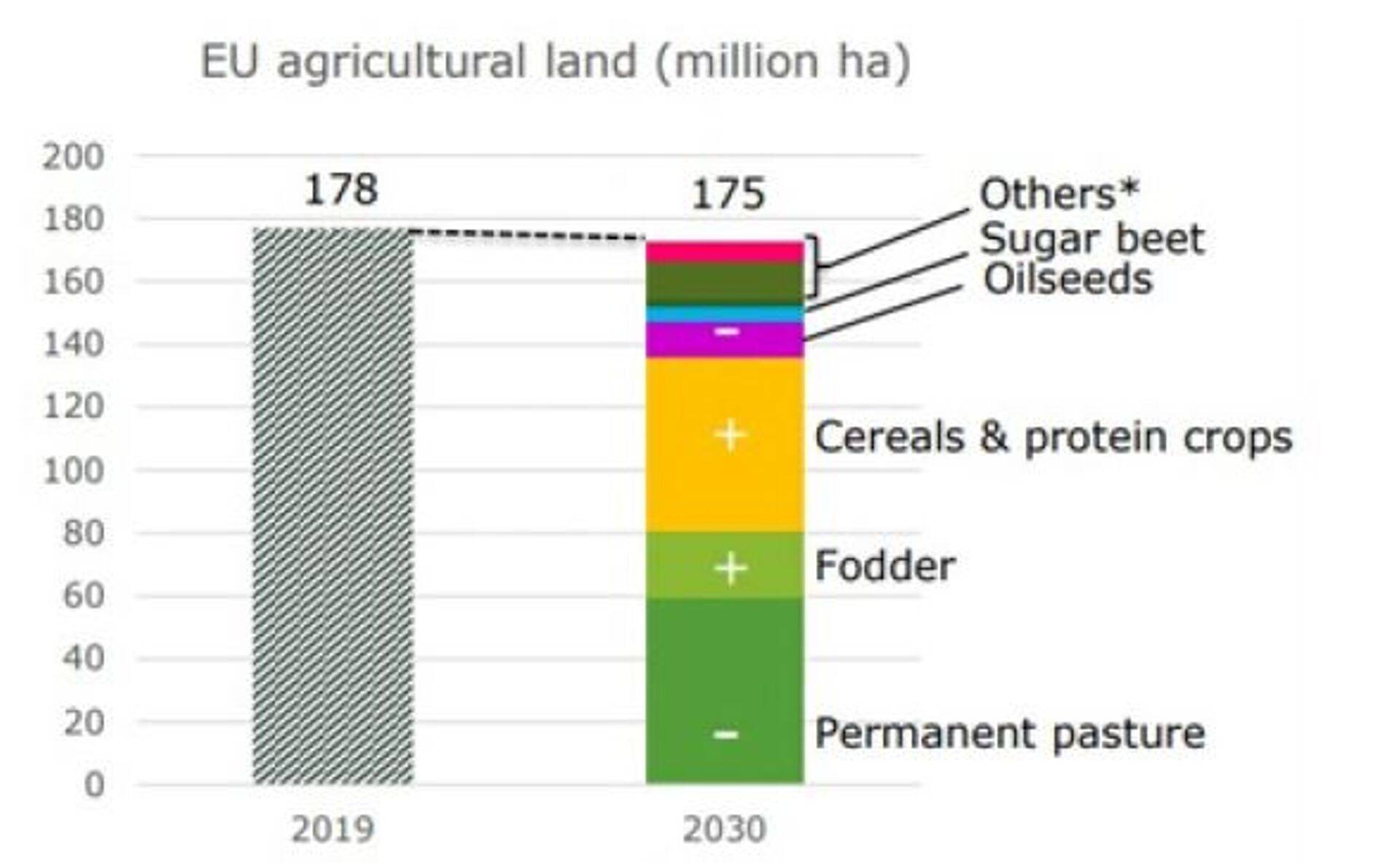 Maakasutus ELis aastal 2030.