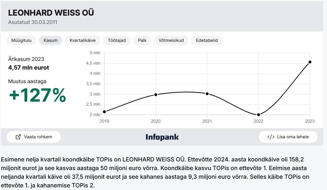 Kuvatõmmis taristuehituse konkurentsiraportist
