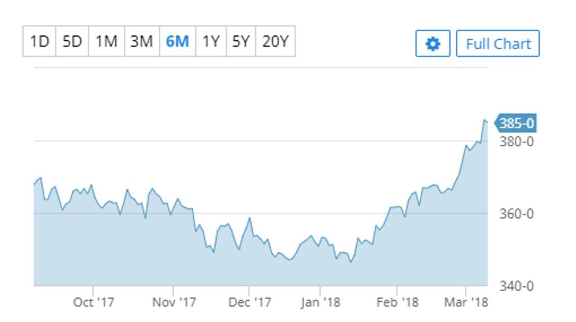 Maisi hind ($/buššel).