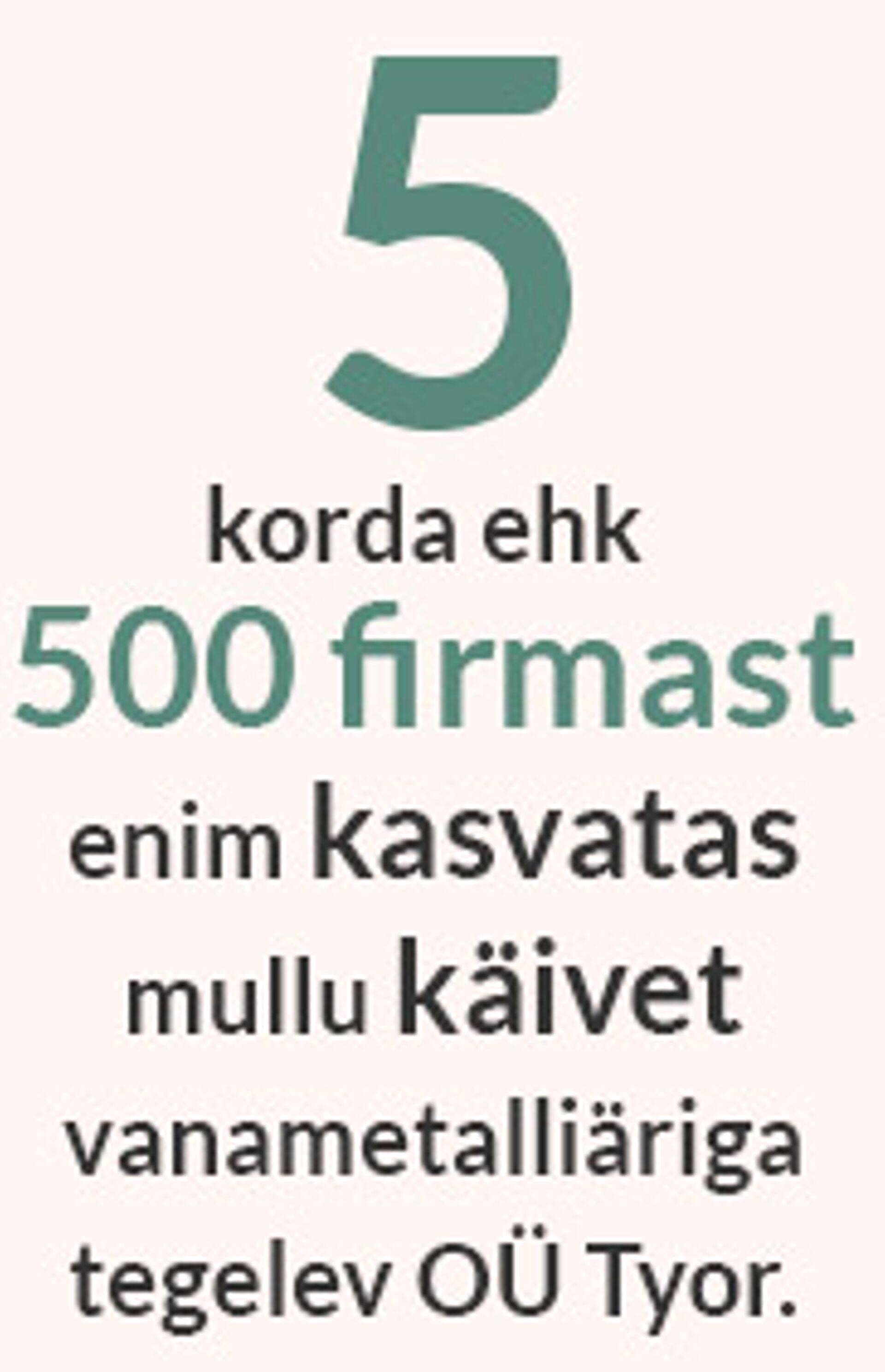 500 suuremast firmast enim käivet kasvatanu.