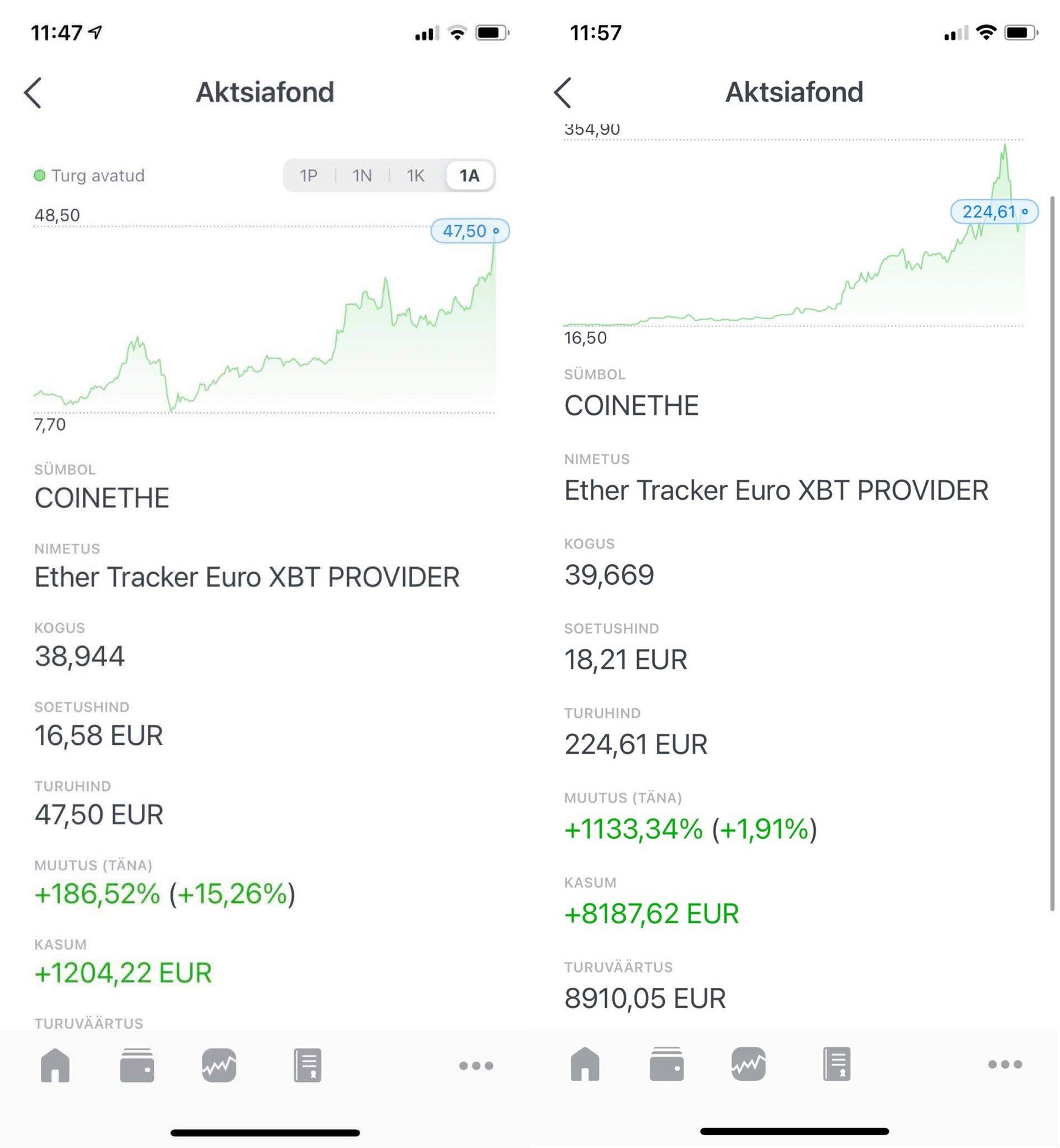 COINETHE отслеживает изменения цены эфира по отношению к доллару США.