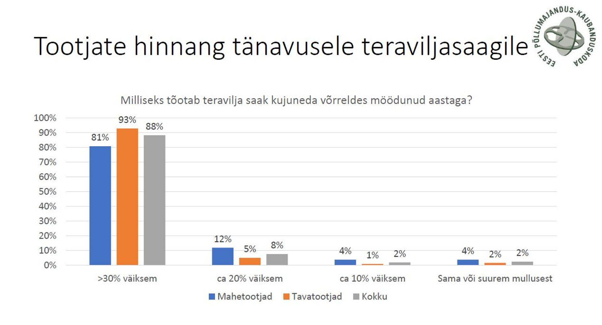Tootjate hinnang saagile