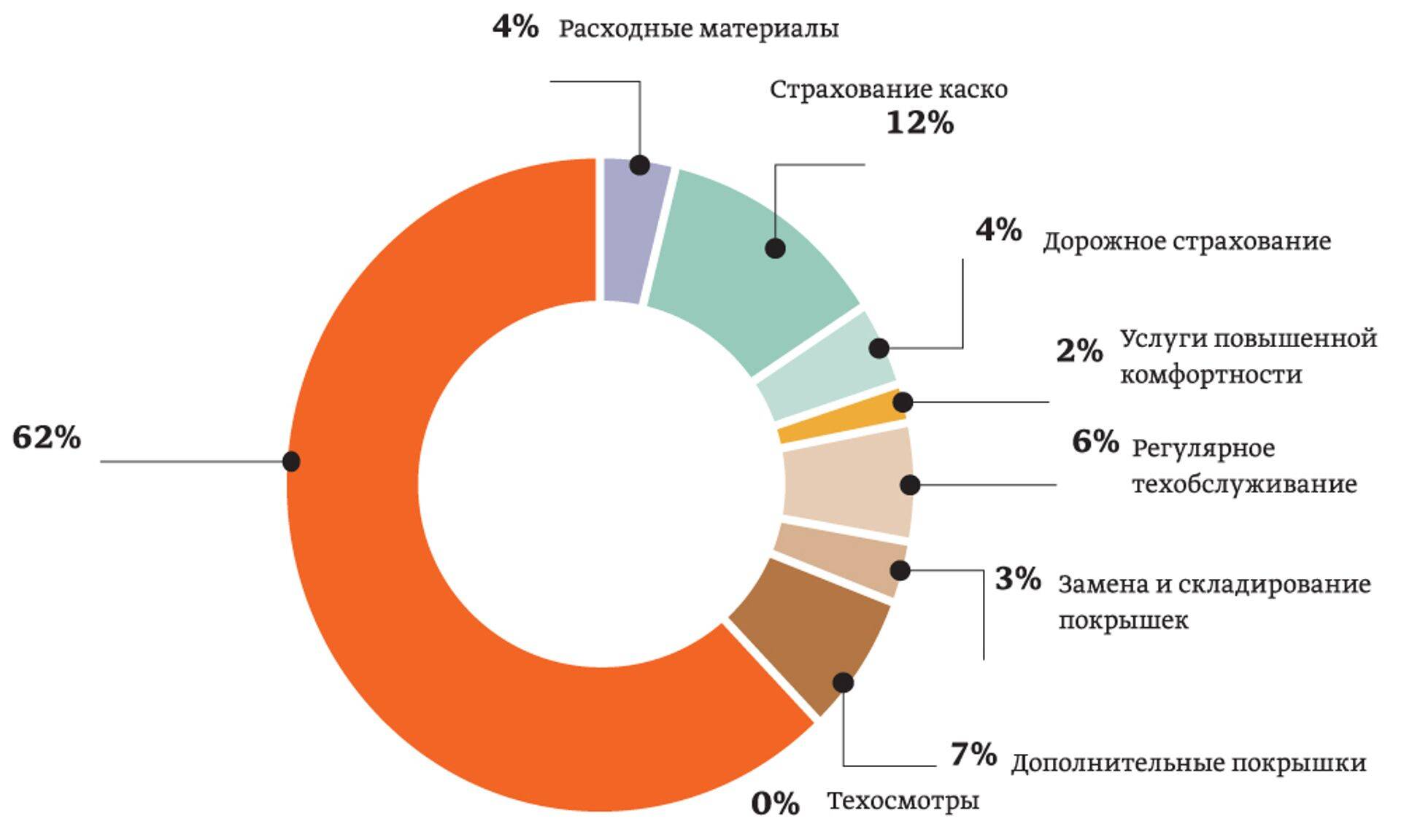 Из чего складывается ежемесячный платеж аренды комплексной услуги?