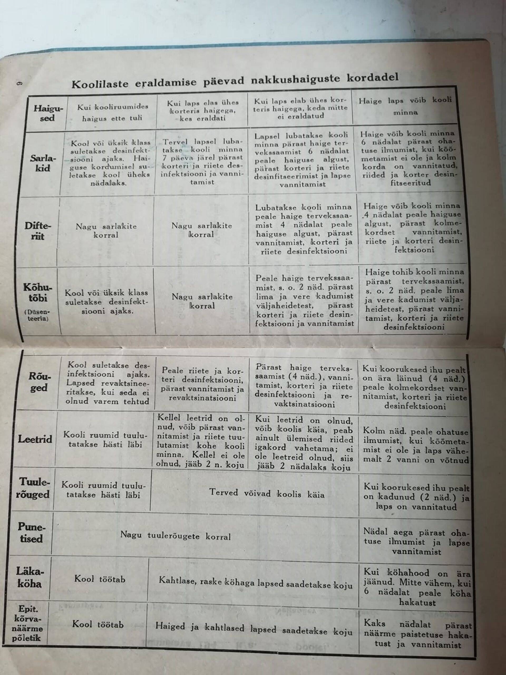 Westholmi kooli õpilase päevik 1943/44 õppeaastal.