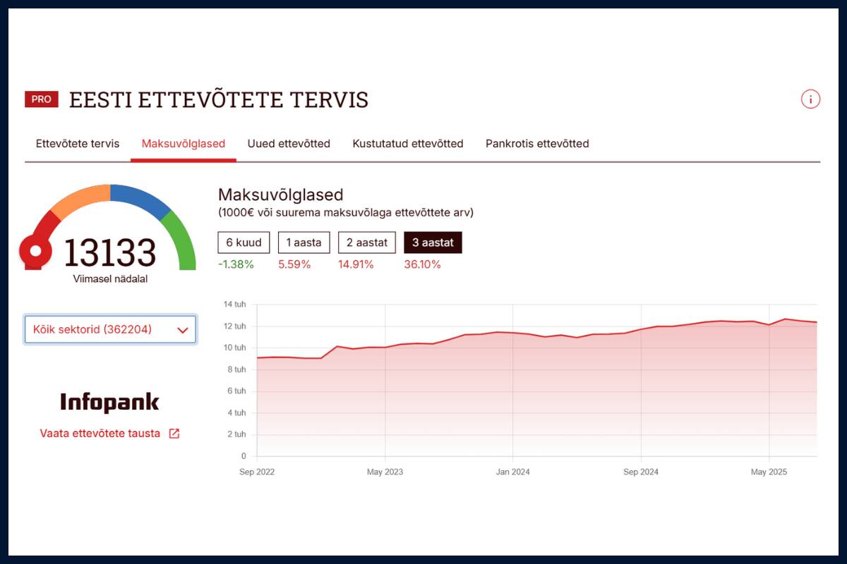 Maksuvõlglaste graafik - kõik sektorid